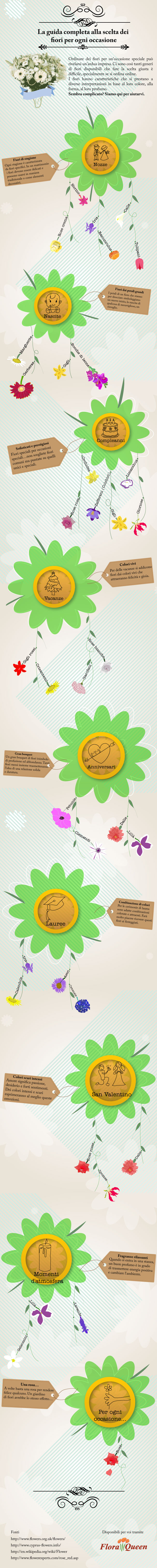 Floraqueen-infographic_IT