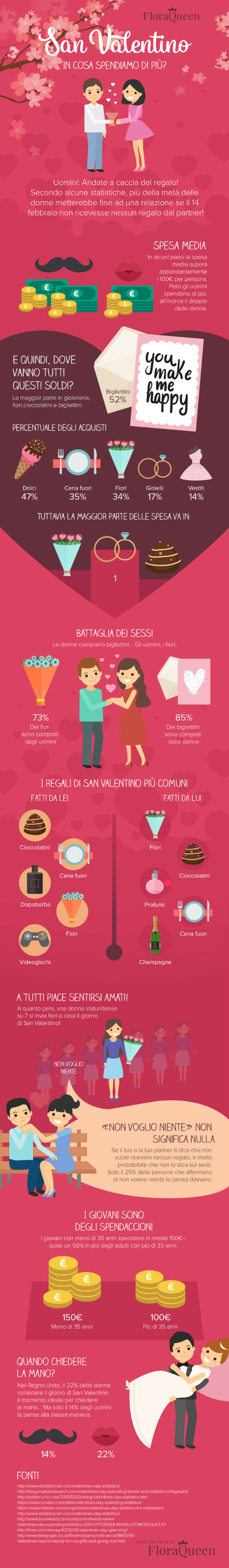 infografia - san valentino