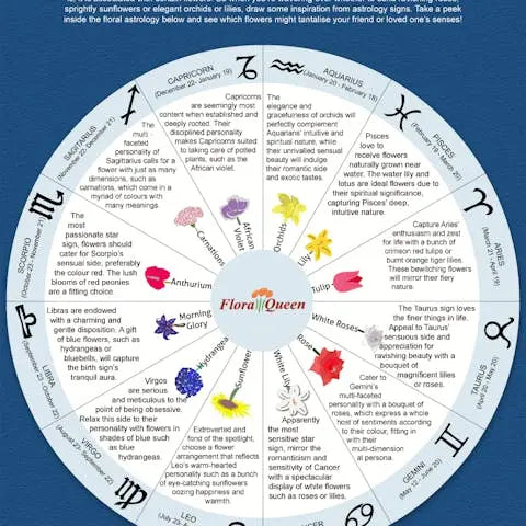 Discover-the-flowers-of-the-zodiac Flora Queen